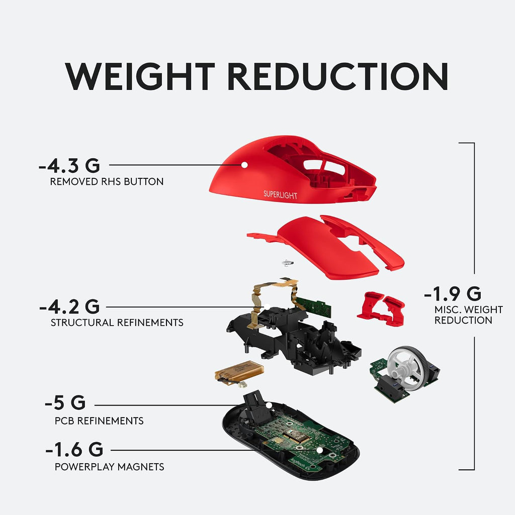 Logitech G PRO X SUPERLIGHT Gaming Mouse — Red
