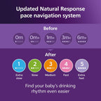 Philips Avent Natural Response Baby Bottles SCY903, 260ml, Pack of 4 — Clear