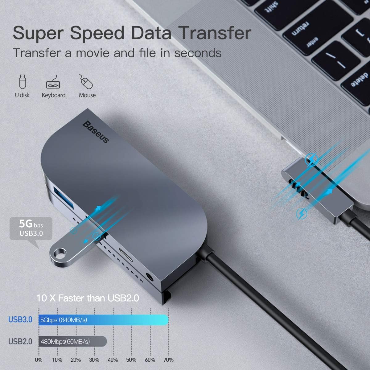 Baseus Docking Station USB C Hub (Upgrade) Invisible 6 in 1 Dongle Adapter with 4K HDMI 2 USB 3.0, USB-C PD 60W 3.5mm Audio Micro SD — Dark Grey