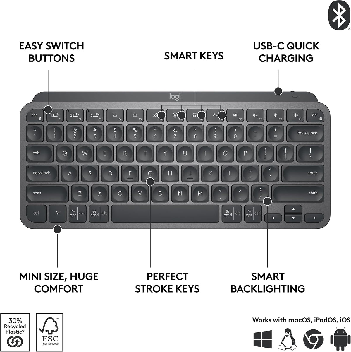 Logitech MX Keys Mini and MX Anywhere 3S Combo — Graphite