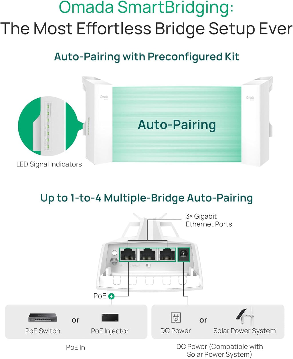 TP-Link Omada EAP211-Bridge KIT | 5 GHz 867 Mbps Point to Point Wireless Bridge | Indoor/Outdoor Long Range Access Point, 0.6 Mile| Mesh, MU-MIMO | SDN Integrated | Cloud Access & Omada App