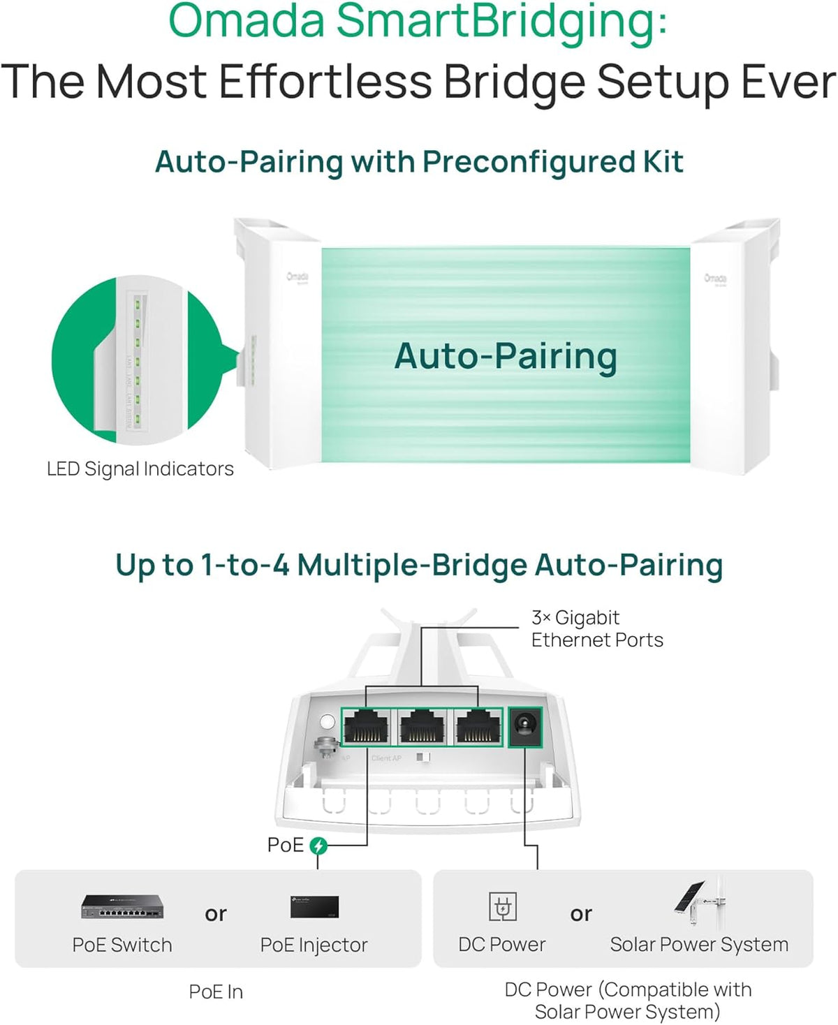 TP-Link Omada EAP211-Bridge KIT | 5 GHz 867 Mbps Point to Point Wireless Bridge | Indoor/Outdoor Long Range Access Point, 0.6 Mile| Mesh, MU-MIMO | SDN Integrated | Cloud Access & Omada App