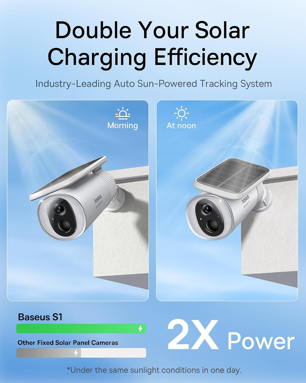 Baseus S1 Solar Outdoor Security Camera 2K — Solo Camera — White