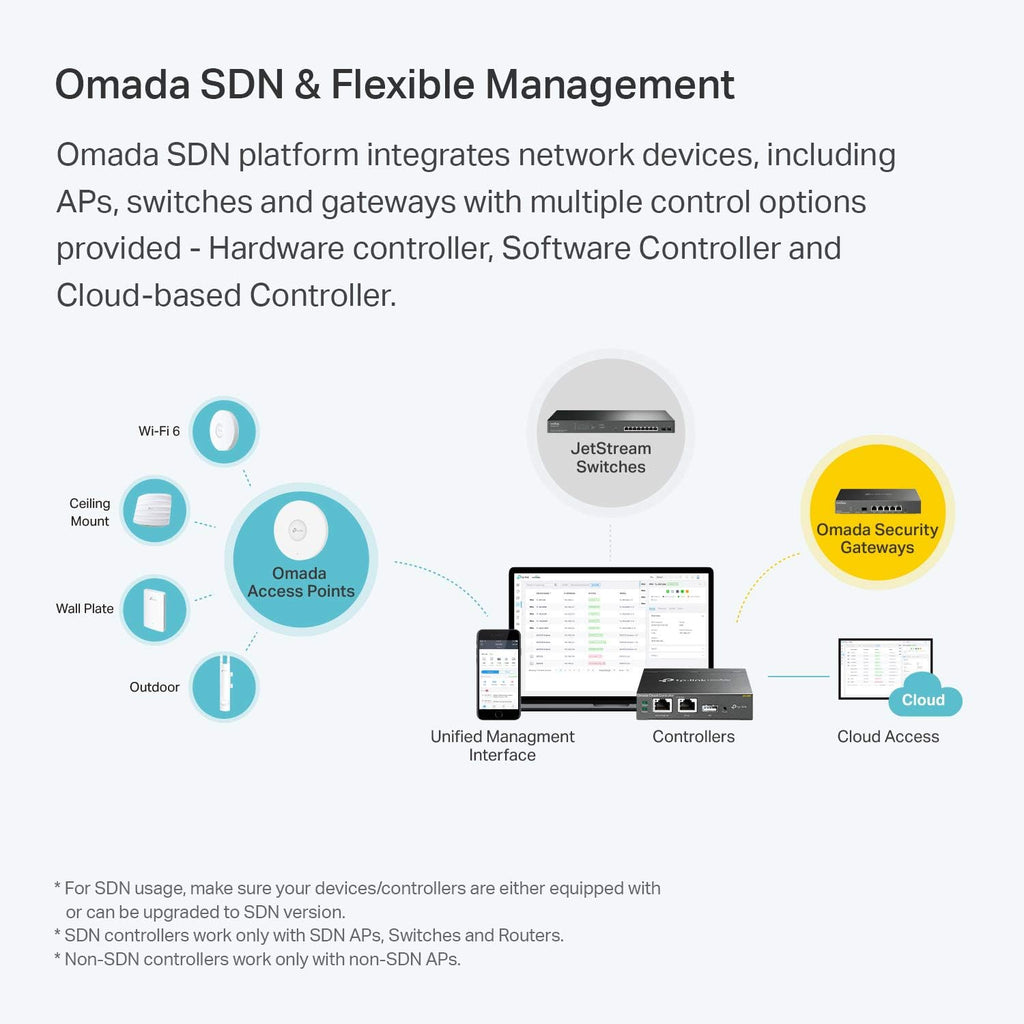 TP-Link EAP225-Outdoor | Omada AC1200 Wireless Gigabit Outdoor Access Point | Business WiFi Solution w/Mesh Support, Seamless Roaming & MU-MIMO | PoE Powered | SDN Integrated | Cloud Access & App