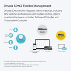 TP-Link EAP225-Outdoor | Omada AC1200 Wireless Gigabit Outdoor Access Point | Business WiFi Solution w/Mesh Support, Seamless Roaming & MU-MIMO | PoE Powered | SDN Integrated | Cloud Access & App
