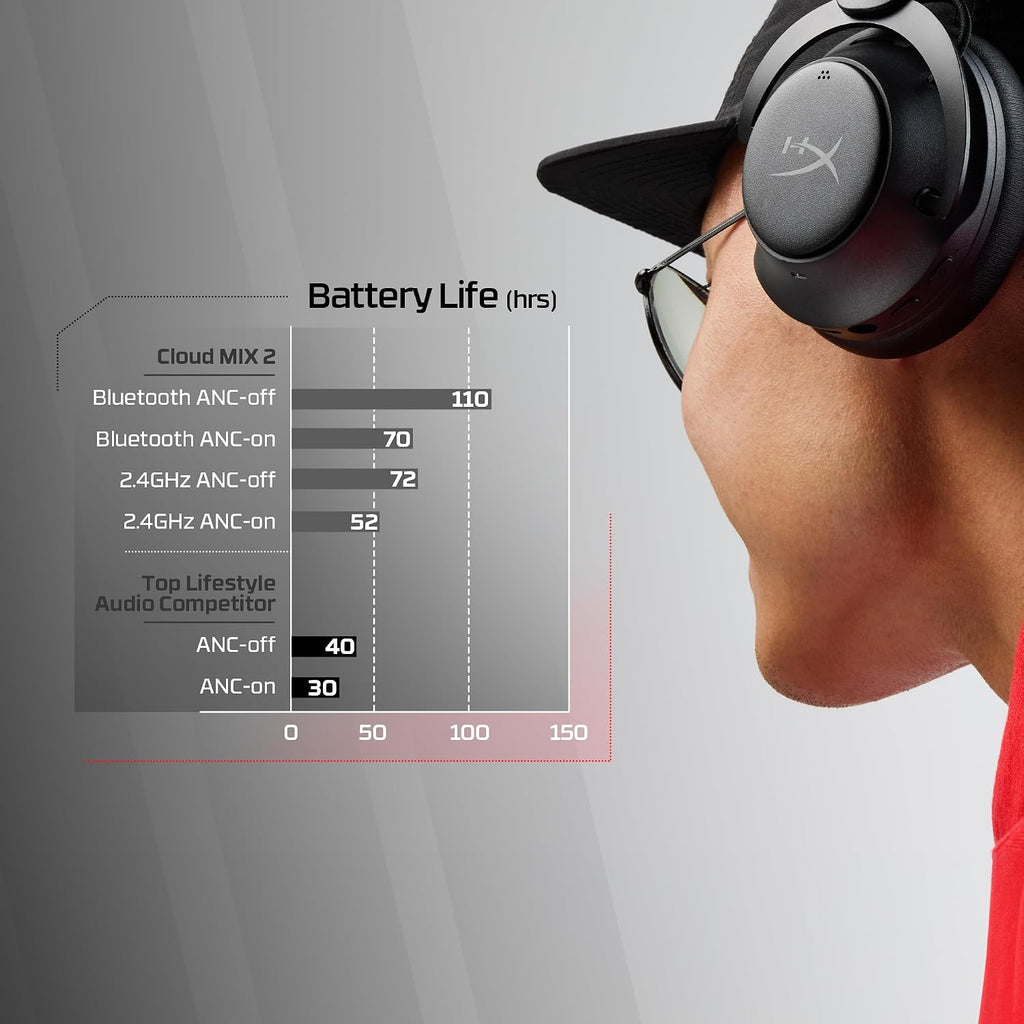 HyperX Cloud Mix 2 — product image 2