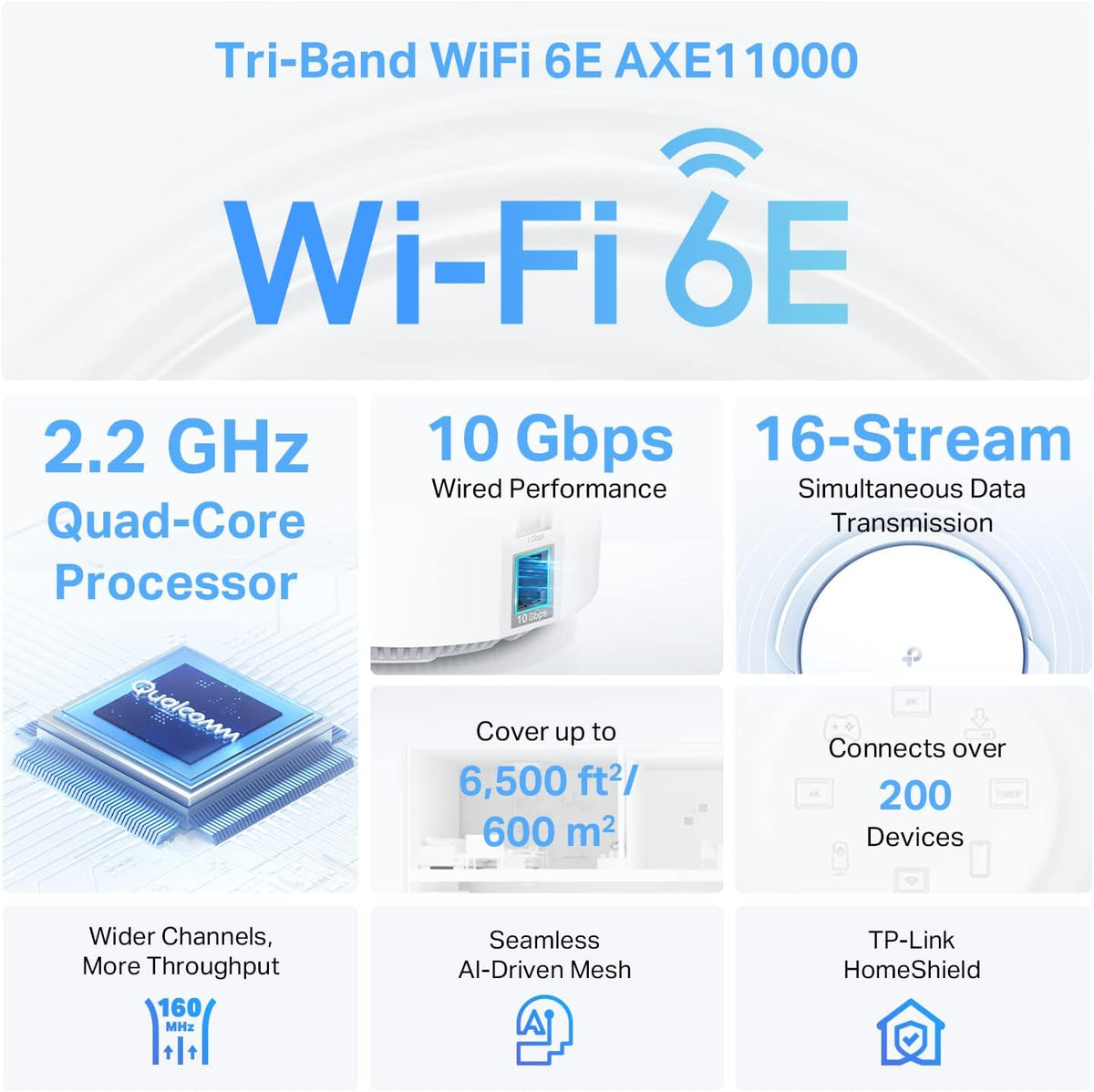 TP Link Deco Mesh WiFi AXE11000 Tri Band WiFi 6E Mesh Network SystemDeco XE200 Replaces Wireless Internet Router and Extender, 10Gbps Ethernet Port, Compatible with Alexa, 2 Pack, Deco XE200(2-pack)