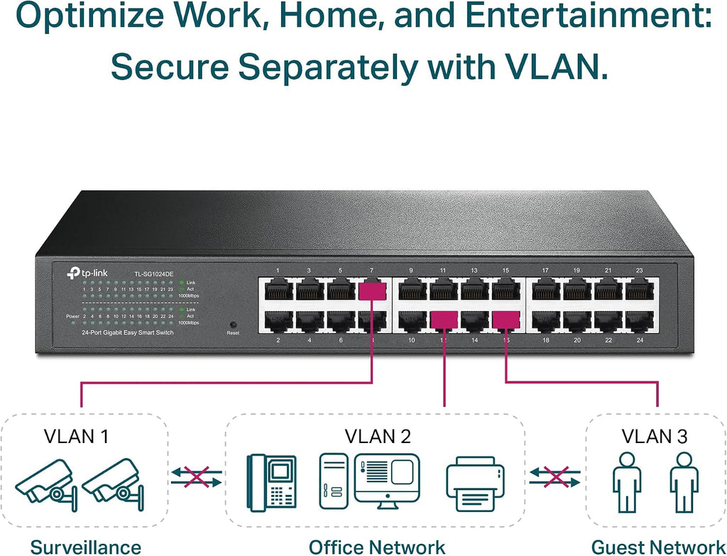 TP-Link TL-SG1024DE 24-Port Gigabit Unmanaged Pro Switch (Plug&Play, Gigabit Ports, Metallgehäuse, VLAN, QoS, Lifetime warranty)