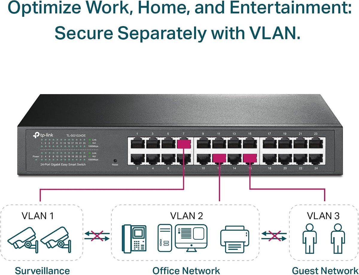 TP-Link TL-SG1024DE 24-Port Gigabit Unmanaged Pro Switch (Plug&Play, Gigabit Ports, Metallgehäuse, VLAN, QoS, Lifetime warranty)