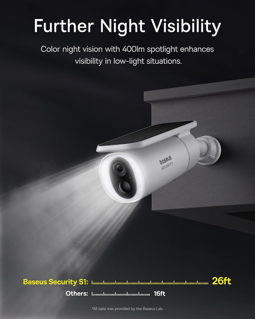 Baseus S1 Solar Outdoor Security Camera 2K — Solo Camera — White
