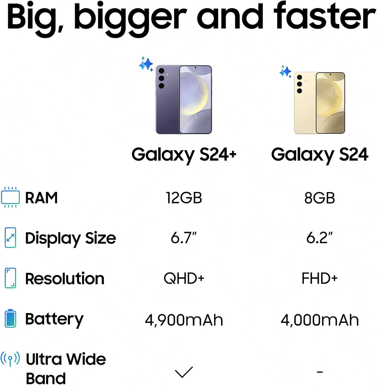 SAMSUNG (Refurbished) Galaxy S24, 256GB, Yellow, 8GB RAM, Android Smartphone, 50MP Camera