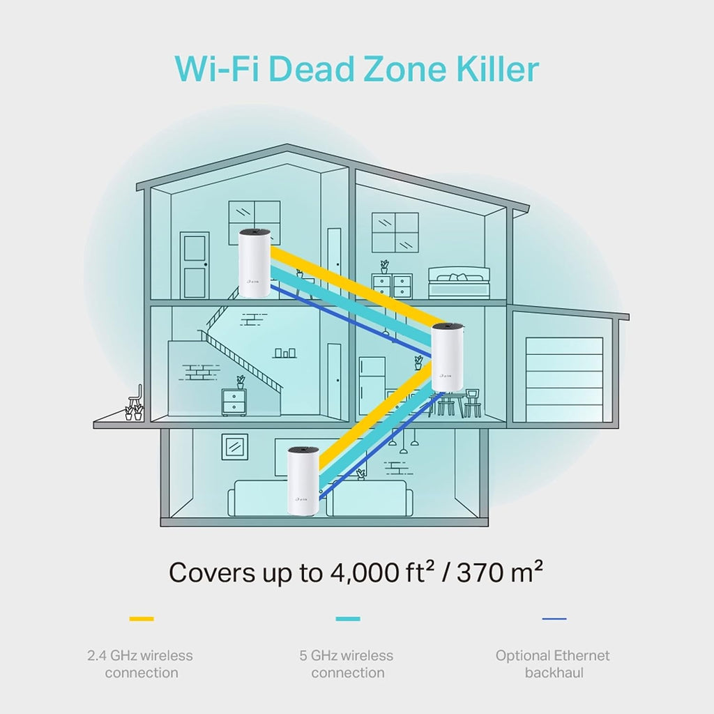 TP-Link Whole Home Mesh Wi-Fi System, Deco M4 AC1200 (3Pack)