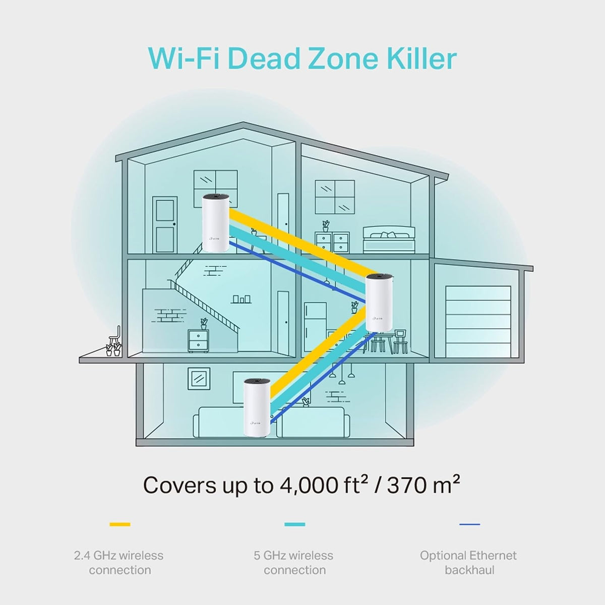 TP-Link Whole Home Mesh Wi-Fi System, Deco M4 AC1200 (3Pack)