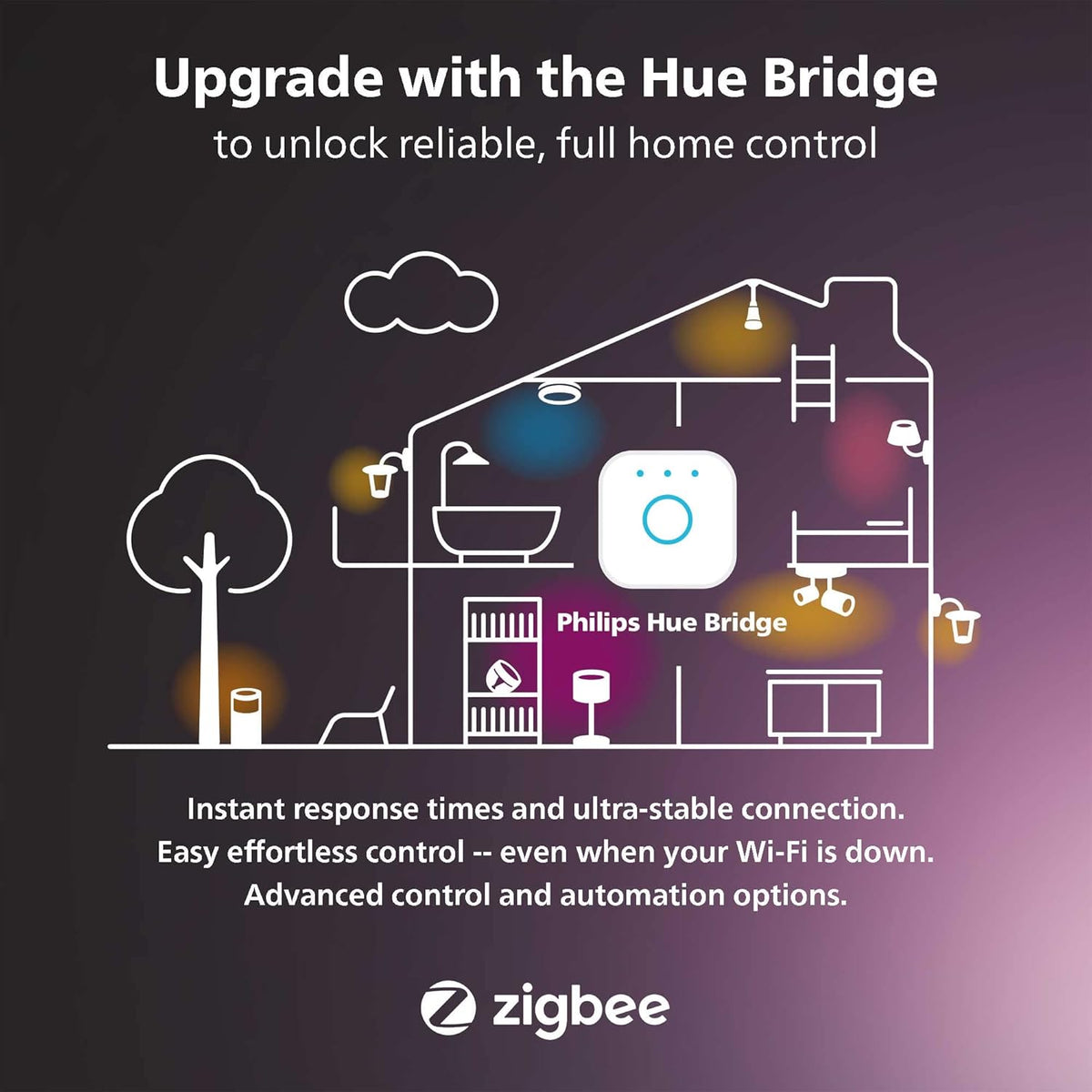 Philips Hue Lily White and Colour Ambiance Led 3X Spotlight Base Unit: Smart Outdoor Lighting for Garden, Works with Alexa, Google Assistant and Apple Homekit — Multicolor