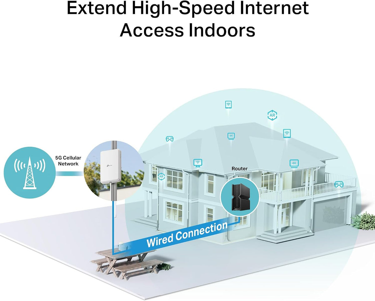 TP-Link NE200-Outdoor 5G Router with External SIM, 5G Download Speed up to 4.67Gbps, 4G CAT19 up to 1.6Gbps, 2.5GE Port, Supports Passive PoE and 802.3af/802.3at, IP66, Flexible Mount