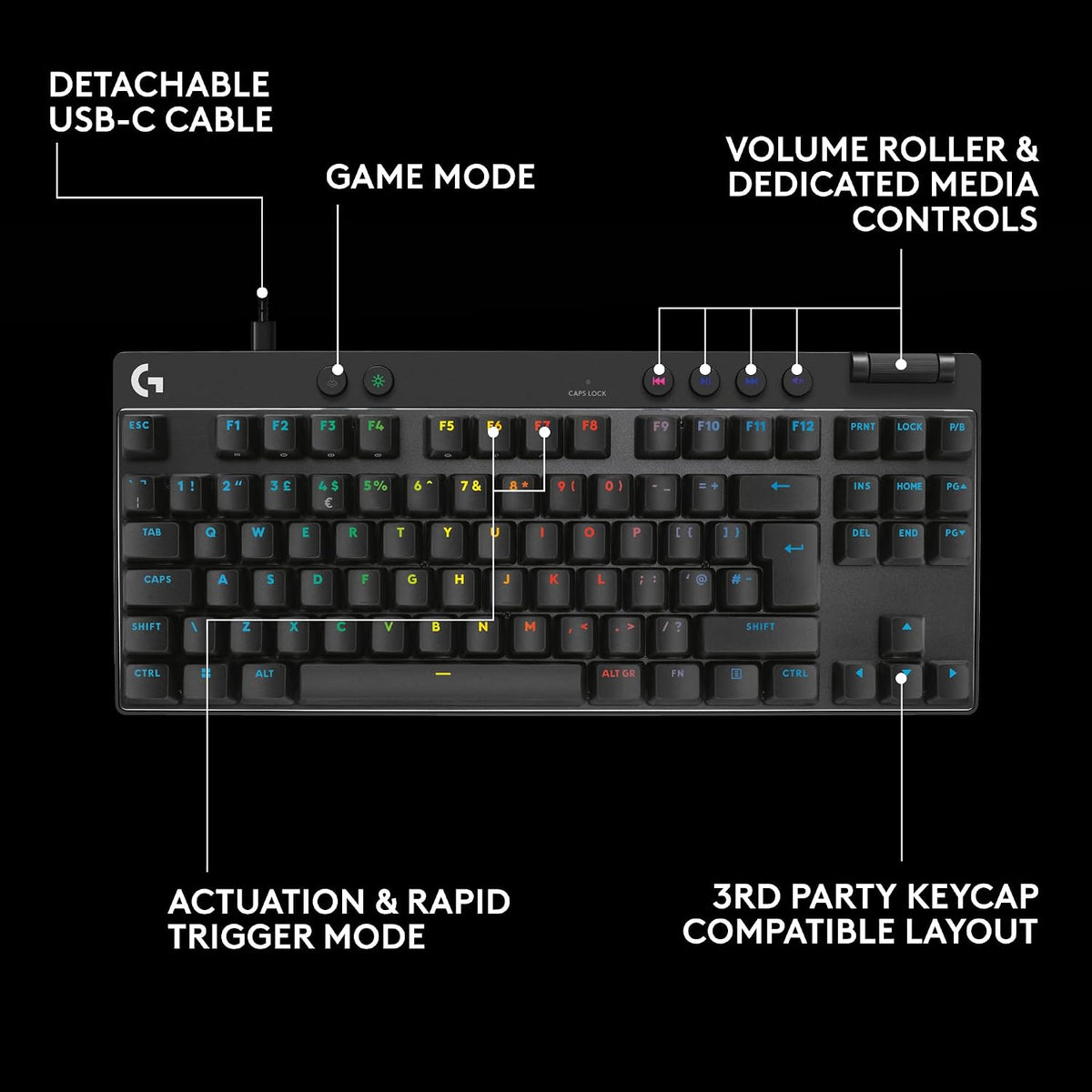 Logitech G PRO X TKL RAPID Wired Gaming Keyboard — Black