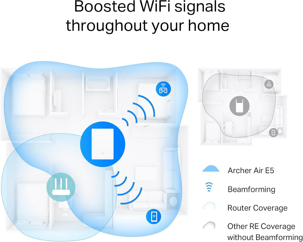 TP-Link AX3000 Wall-Mounted Wi-Fi 6 Range Extender Archer Air E5 | Ultra-Thin & Compact | Up to 2,700 sq. ft. | Dual Band Wi-Fi | Smart Beamforming Antennas | EasyMesh | Mounting Materials Included