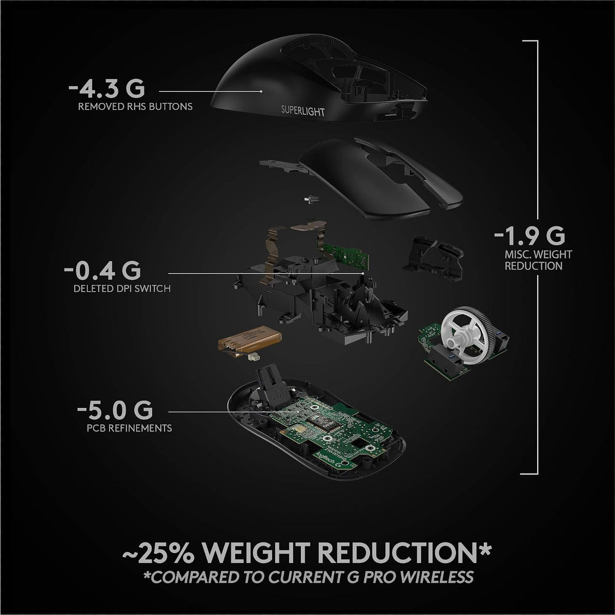 Logitech G PRO X SUPERLIGHT Gaming Mouse — Black