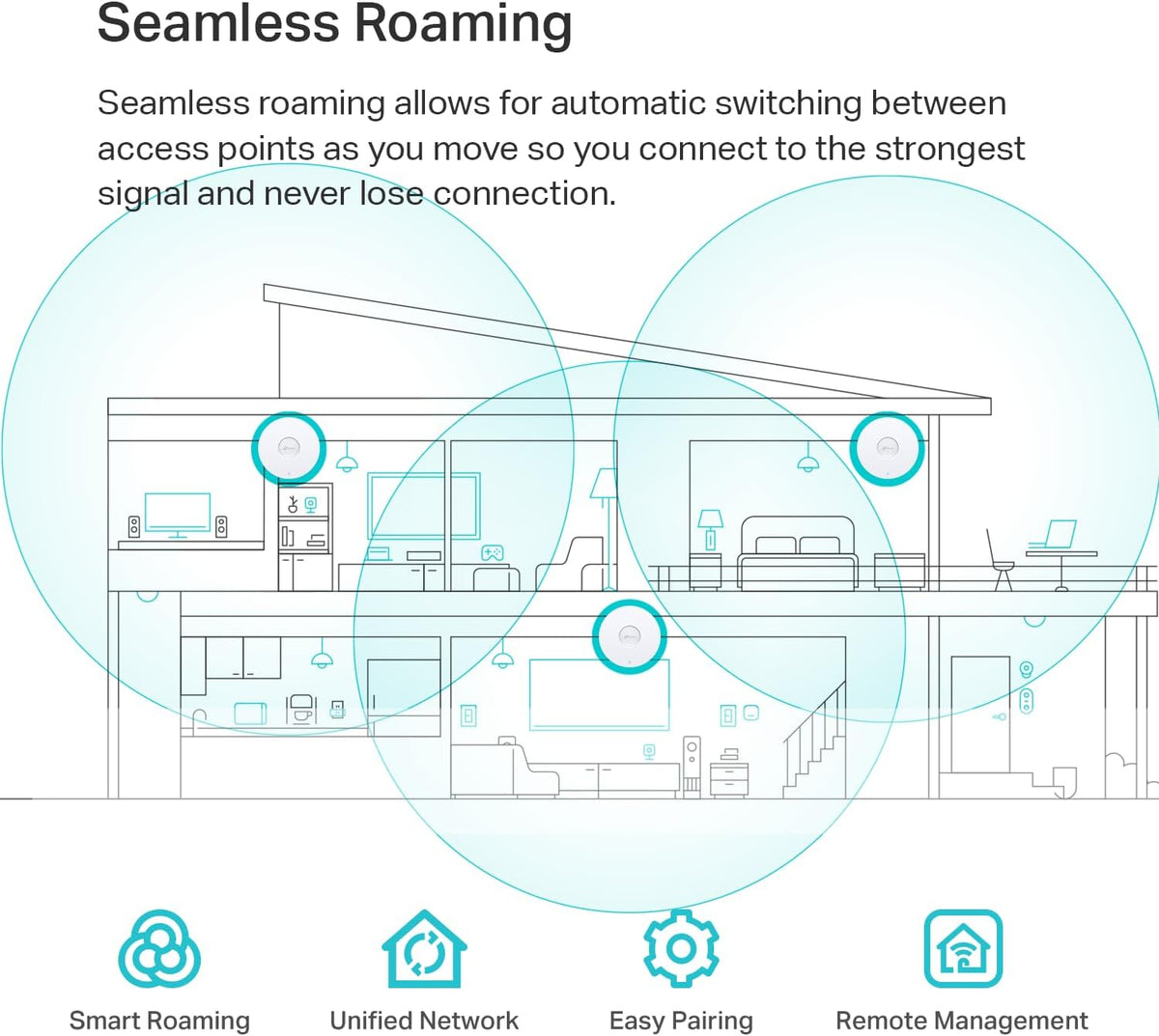 TP-Link EAP670 Omada WiFi 6 AX5400 Wireless 2.5G Ceiling Mount Access Point Support-Mesh, OFDMA, Seamless Roaming, HE160 & MU-MIMO SDN Integrated Cloud Access & Omada App PoE+ Powered, White