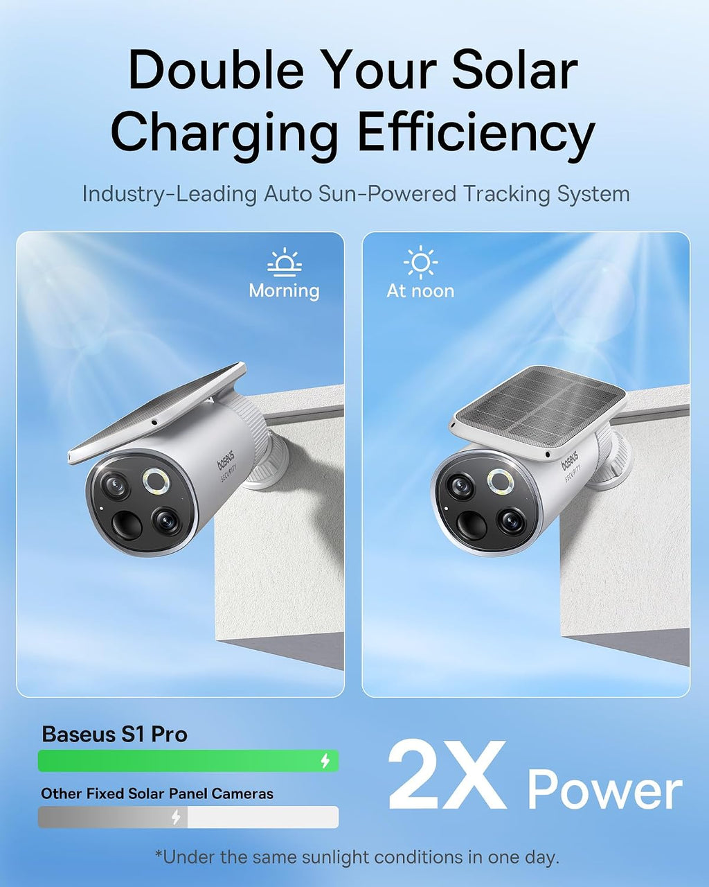 Baseus S1 Pro Solar Outdoor Security Camera 3K — 2-Camera Kit — White