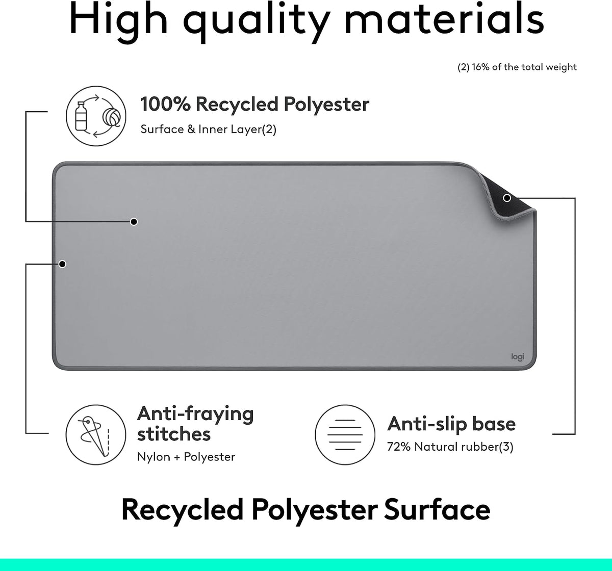 Logitech Studio Series Desk Mat — Grey