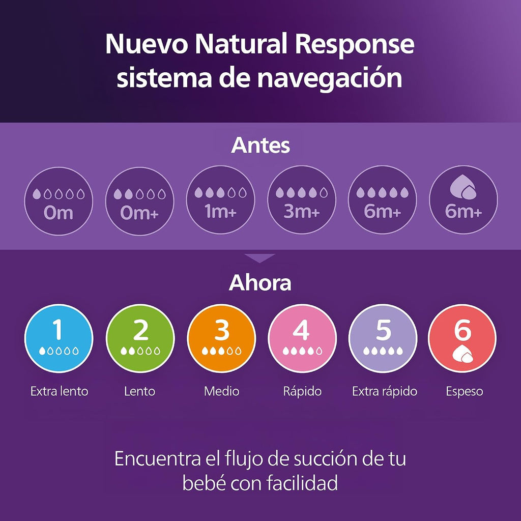 Philips Avent Natural Response Baby Bottles SCY903, 260ml, Pack of 4 — Pink