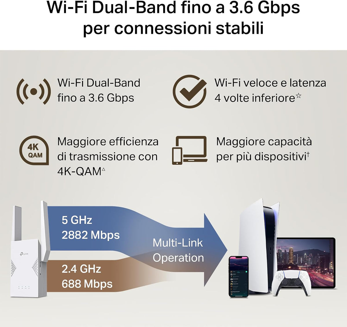TP-Link WiFi 7 RE225BE Dual-Band WiFi Repeater BE3600Mbps, 1 Gigabit Port, Powerful for Home, Compatible with All Internet Boxes, 2 Outdoor Antennas, 160MHz, MLO, 4K-QAM, Multi-Rus