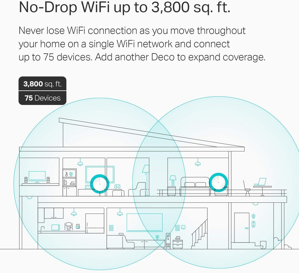 TP-Link Deco Mesh WiFi Router (Deco M5) – Dual Band Gigabit Wireless Router, Quad-core CPU, MU-MIMO, HomeCare, Parental Control, Up to 2,000 sq. ft. Coverage, Works with Alexa, 1-pack