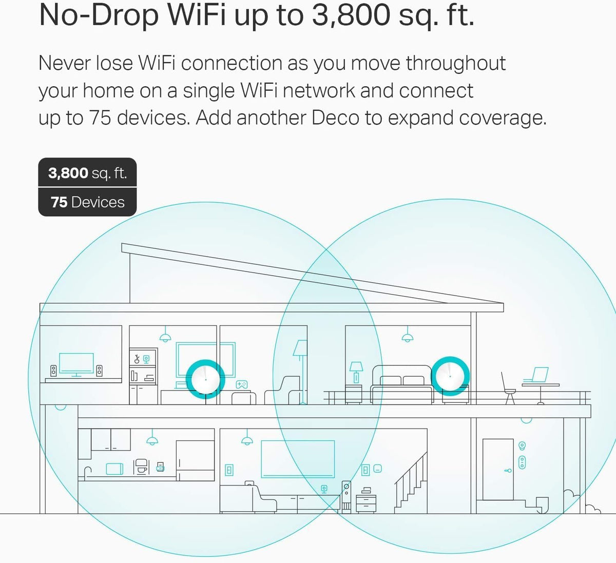 TP-Link Deco Mesh WiFi Router (Deco M5) – Dual Band Gigabit Wireless Router, Quad-core CPU, MU-MIMO, HomeCare, Parental Control, Up to 2,000 sq. ft. Coverage, Works with Alexa, 1-pack