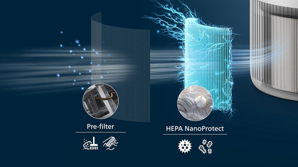 Philips PreFilter + HEPA NanoProtect Filter - FY0900/30 — White