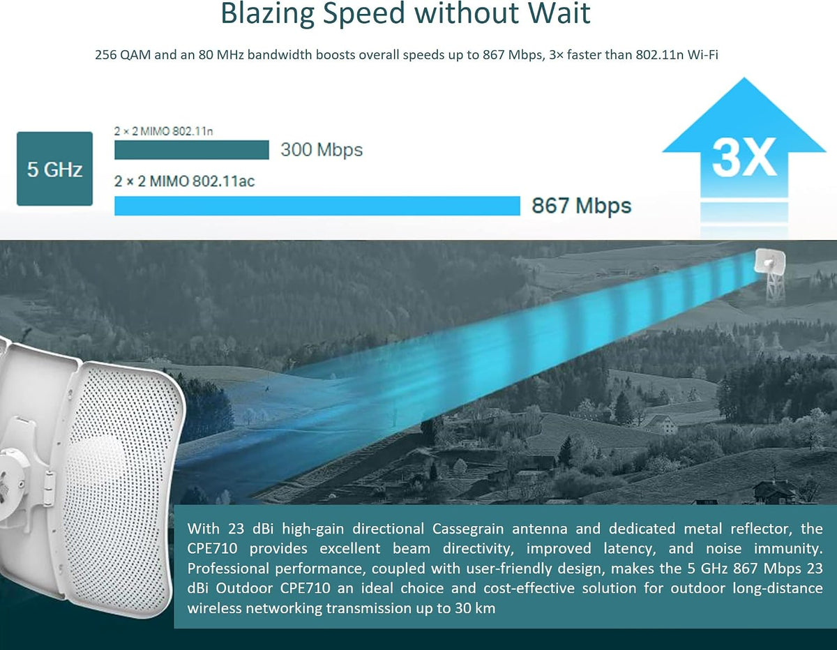 TP-Link CPE710, 5GHz 867Mbps 23dBi Outdoor CPE Antenna, Long-Distance Transmission, IP65 Weatherproof Enclosure, Easy Centralized Management