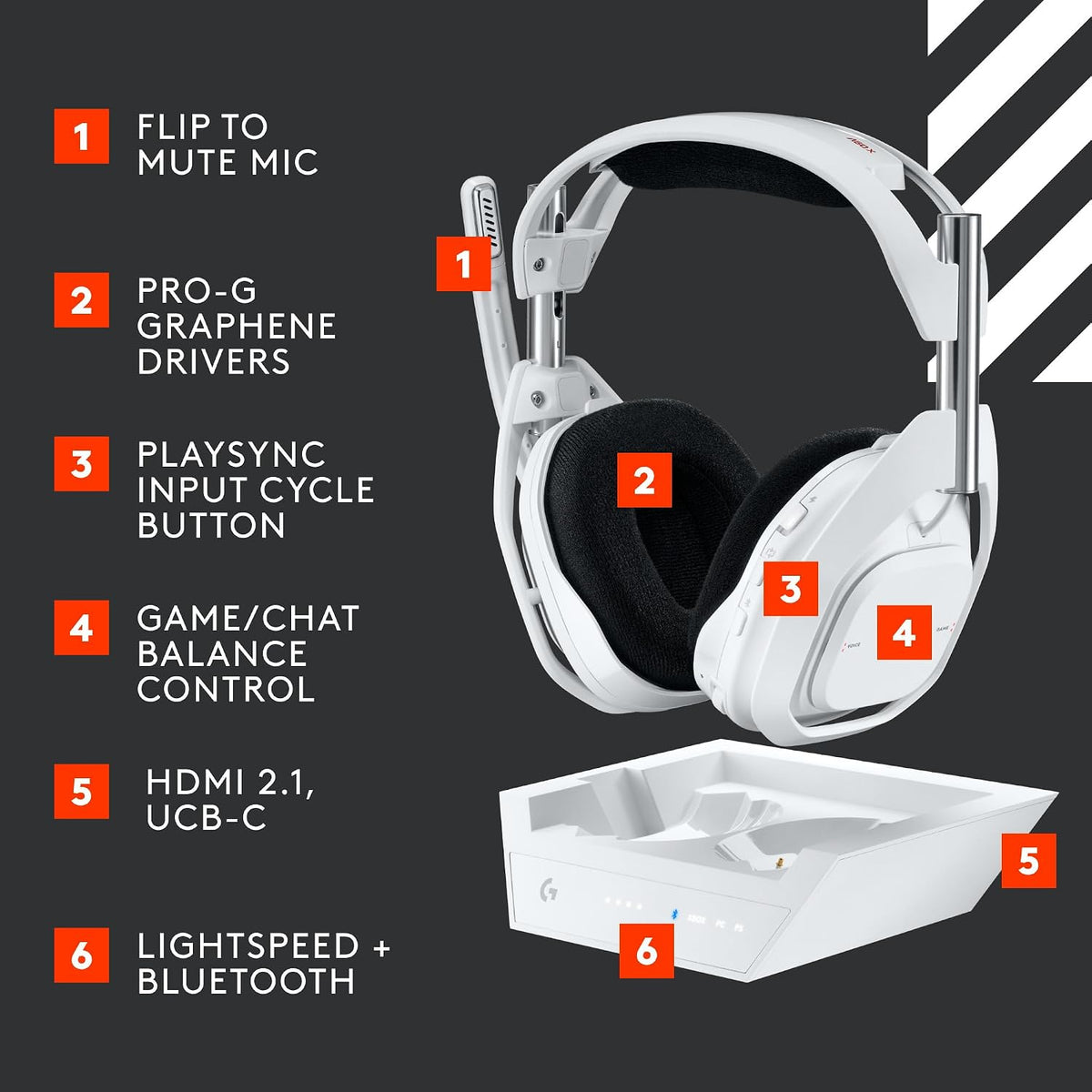 Logitech G ASTRO A50 X Gaming Headset — White