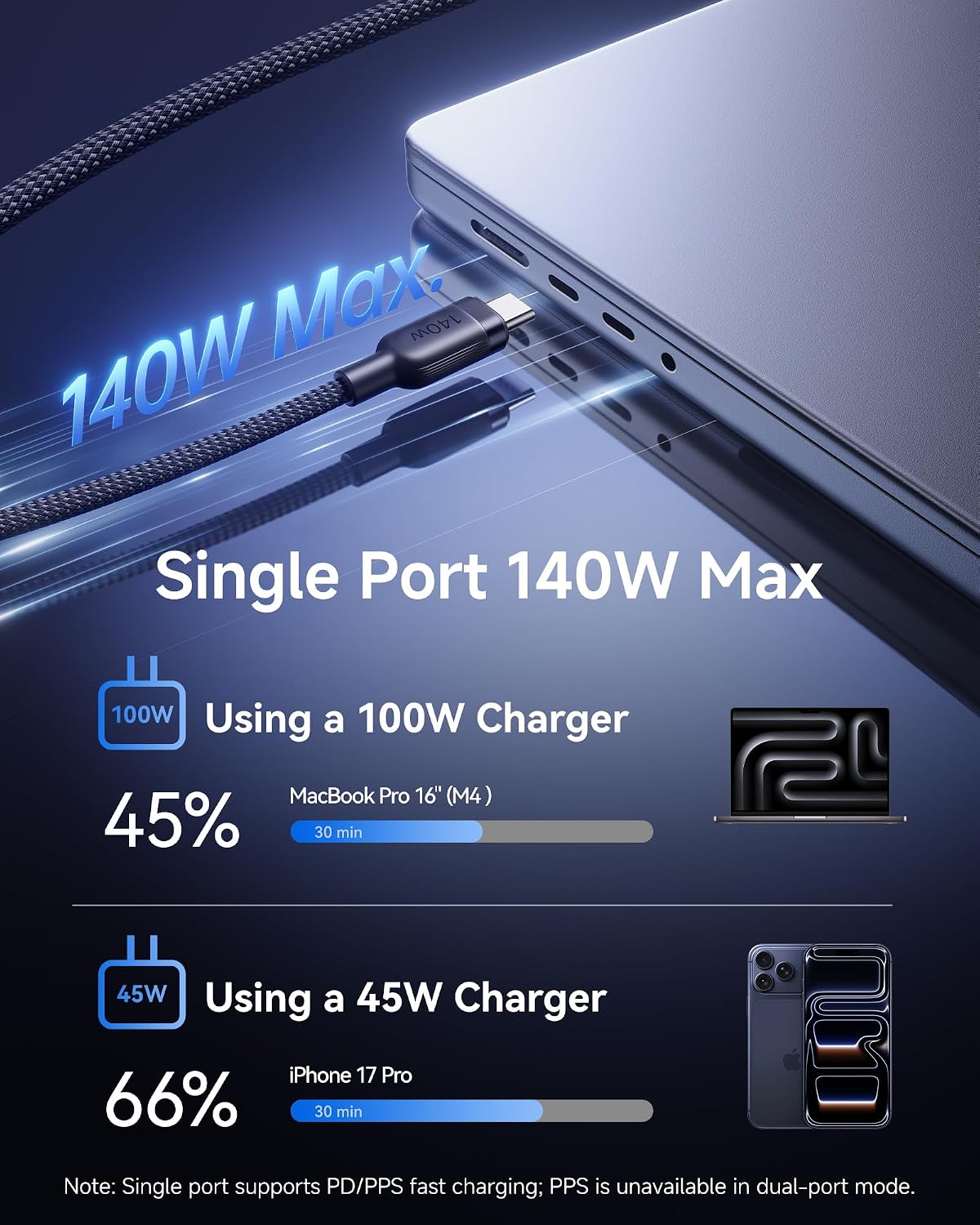 Baseus USB C Cable, Single Port Max 140W 4.9FT 5A USB C Charger Cable, 2 in 1 Multi Fast Charging Cable, Nylon Braided USB C to USB C Cable for 17/Pro/Plus/Max — 150 Centimeters