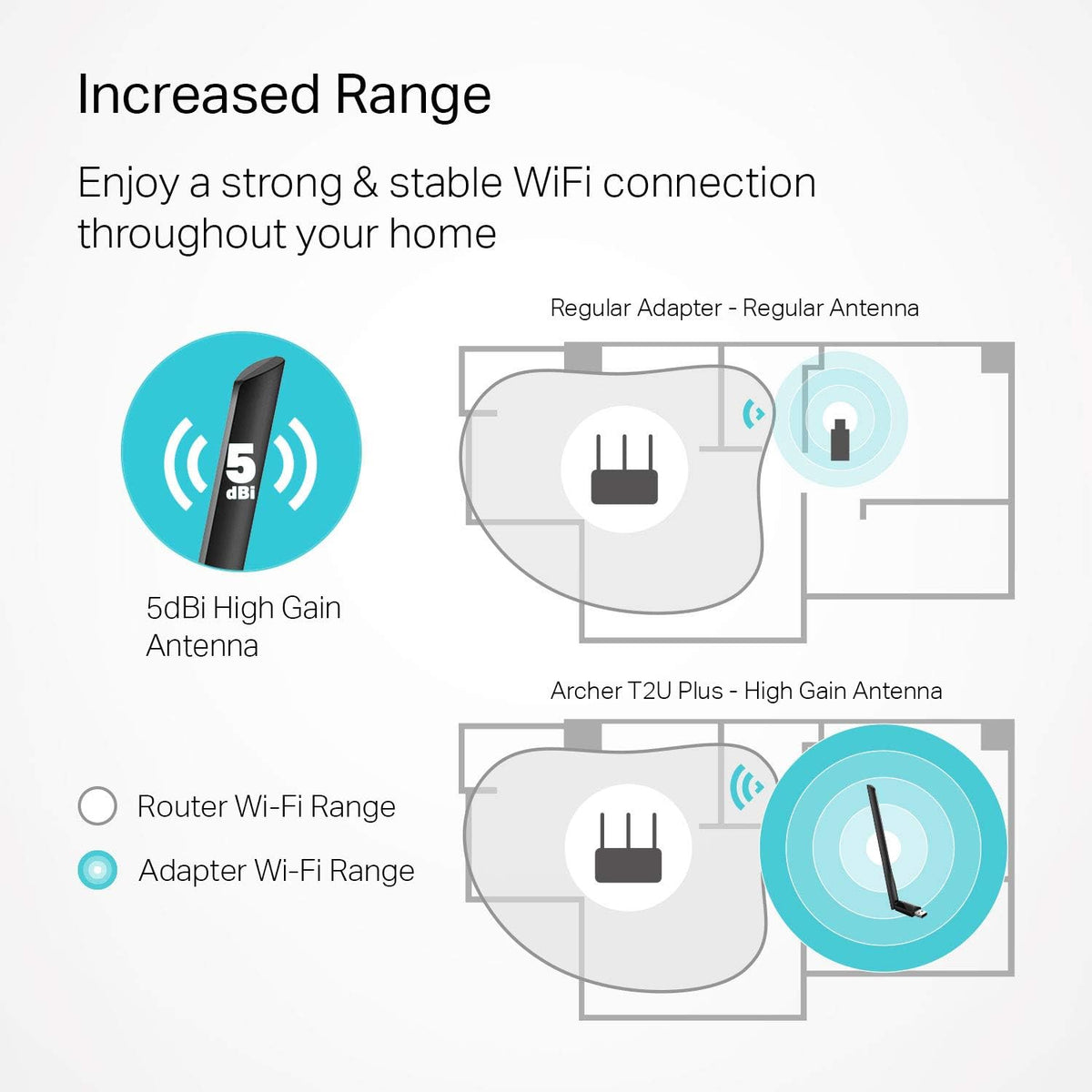 TP-Link USB Wifi Dongle 300Mbps High Gain Wireless Network Adapter for PC Desktop and Laptops. AC600 Archer T2U plus