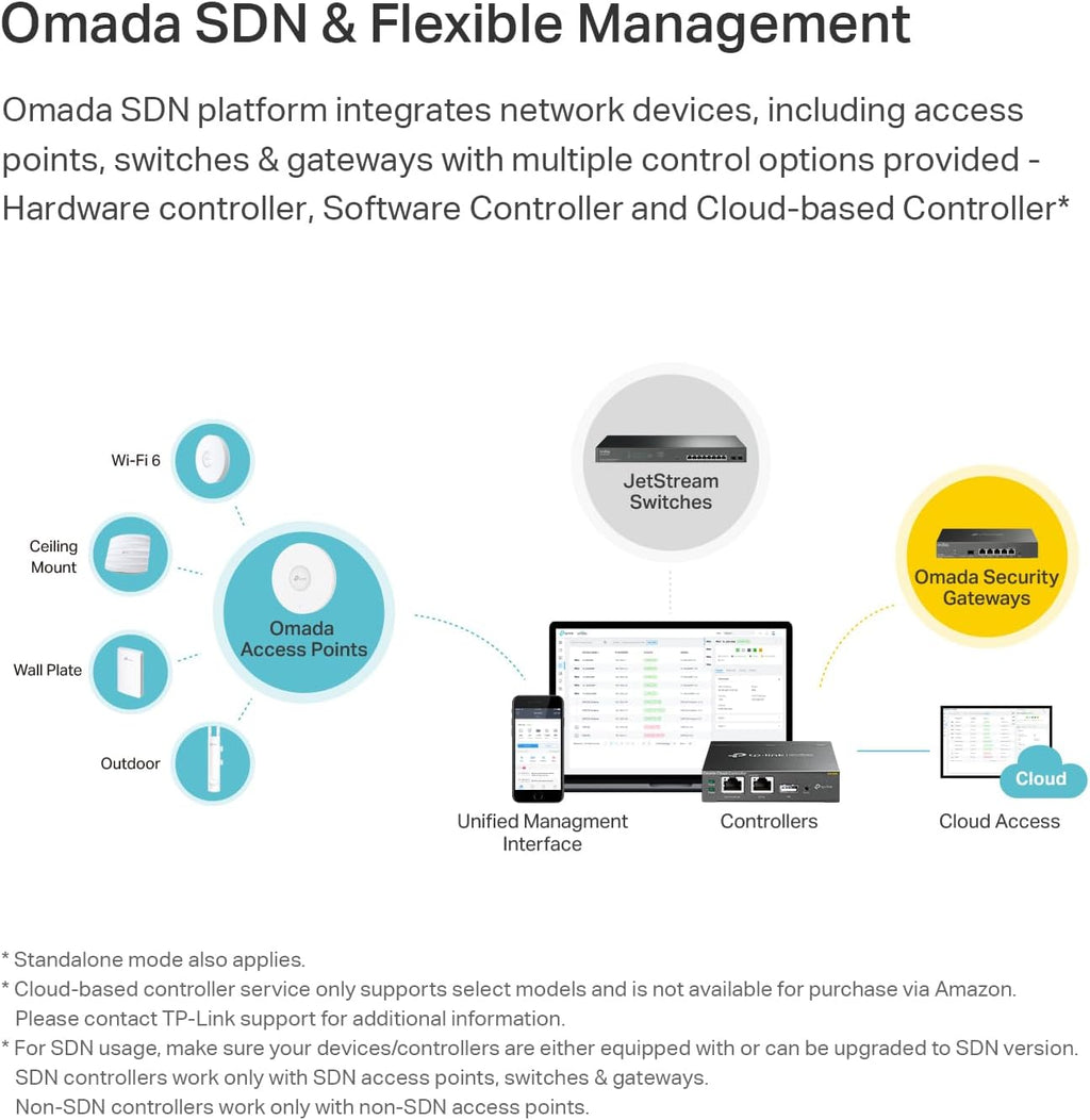 TP-Link EAP110-Outdoor V3 | Omada N300 Wireless Outdoor Access Point | WiFi Coverage up to 200 meters| Passive PoE w/Free PoE Injector | SDN Integrated | Cloud Access & Omada App