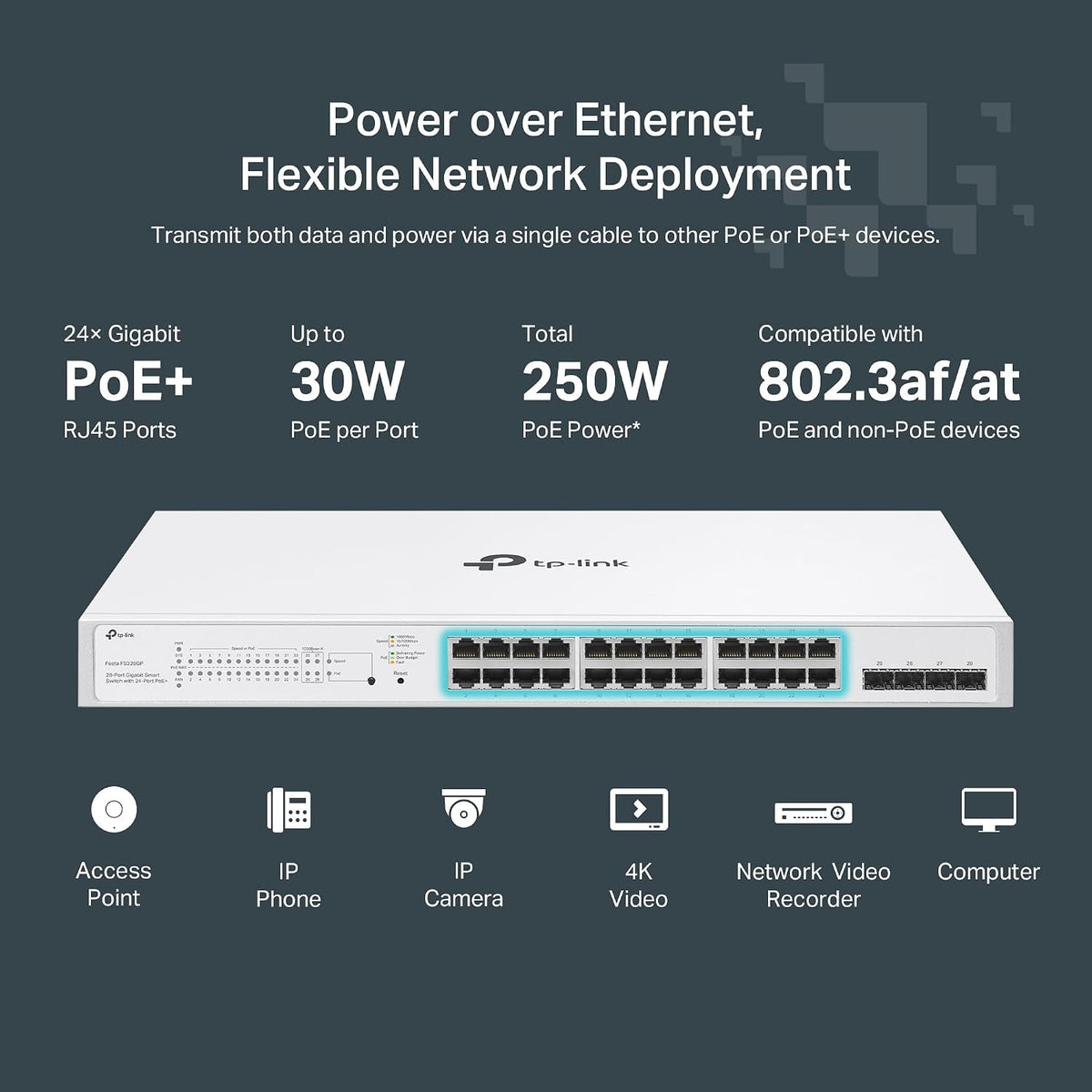 TP-Link Festa FS328GP 28 Port Gigabit Smart Managed PoE Switch 24 PoE+ Port @250W, 4 x SFP Slots Self-Organizing Network Free Cloud Static Routing, Vlan, ACL, LAG Does not Work with Omada