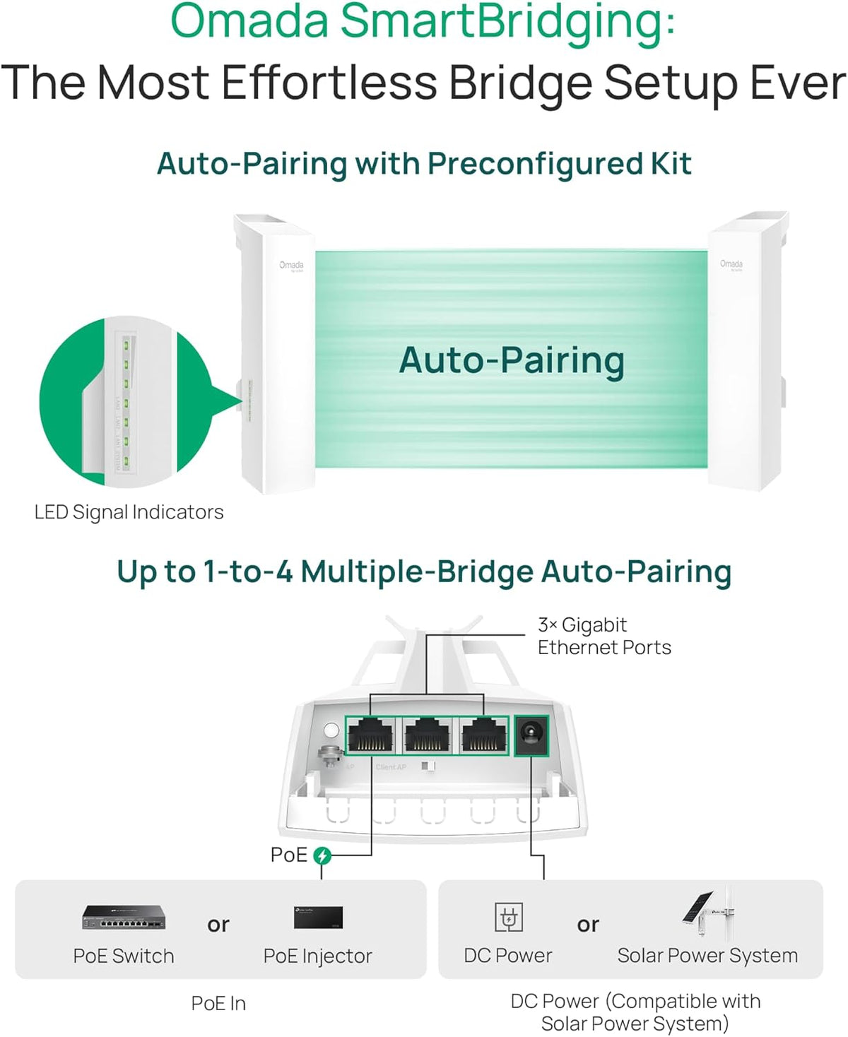 TP-Link Omada EAP215-Bridge KIT | 5 GHz 867 Mbps Point to Point Wireless Bridge | Indoor/Outdoor Long Range Access Point, 3 Miles | Mesh, MU-MIMO | SDN Integrated | Cloud Access & Omada App