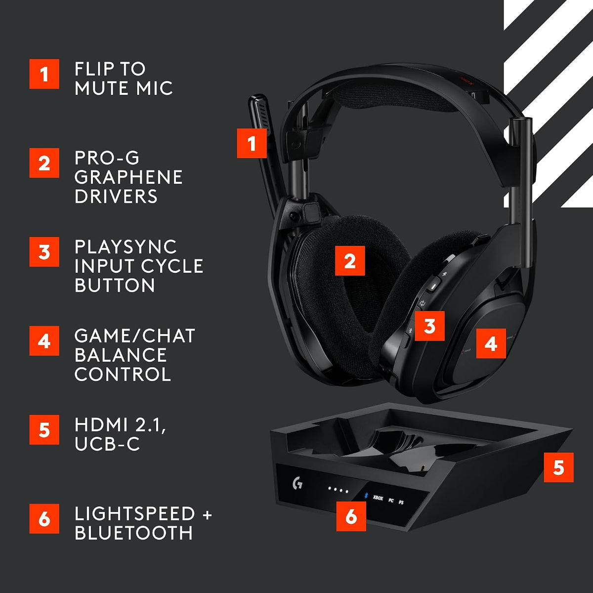 Logitech G ASTRO A50 X Gaming Headset — Black