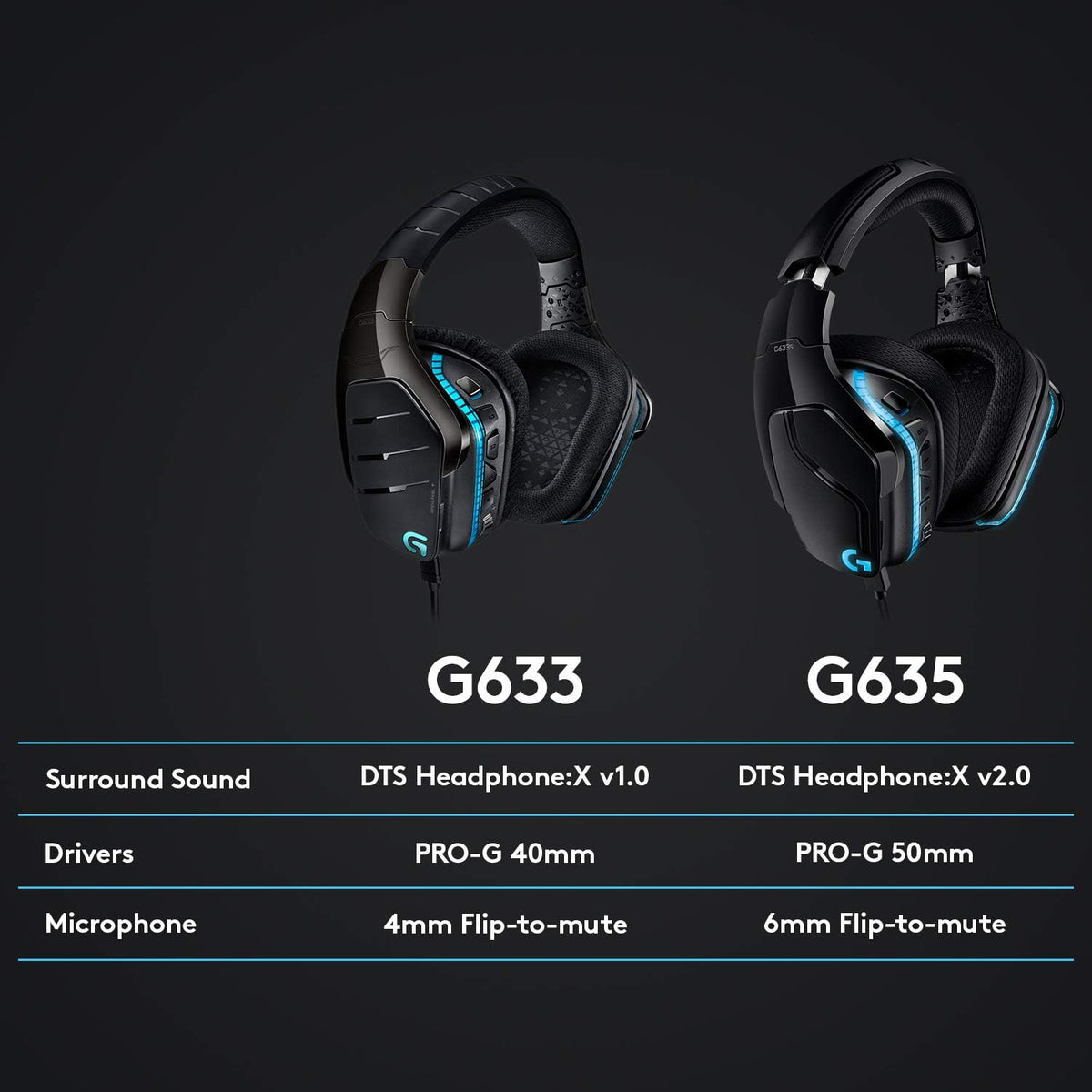 Logitech G635 Gaming Headset — Black