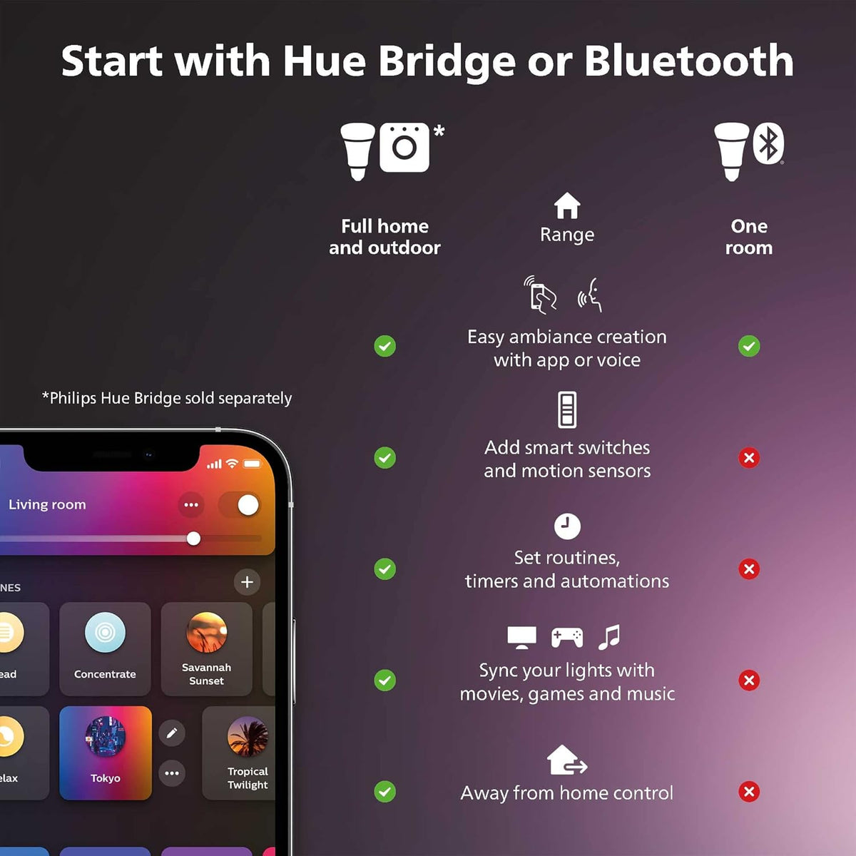 Philips Hue Go Smart Portable Dimmable Table Lamp, White - White and Color Ambiance LED Color-Changing Light - 1 Pack - Indoor and Outdoor Use - Control with Hue App or Voice Assistant — White