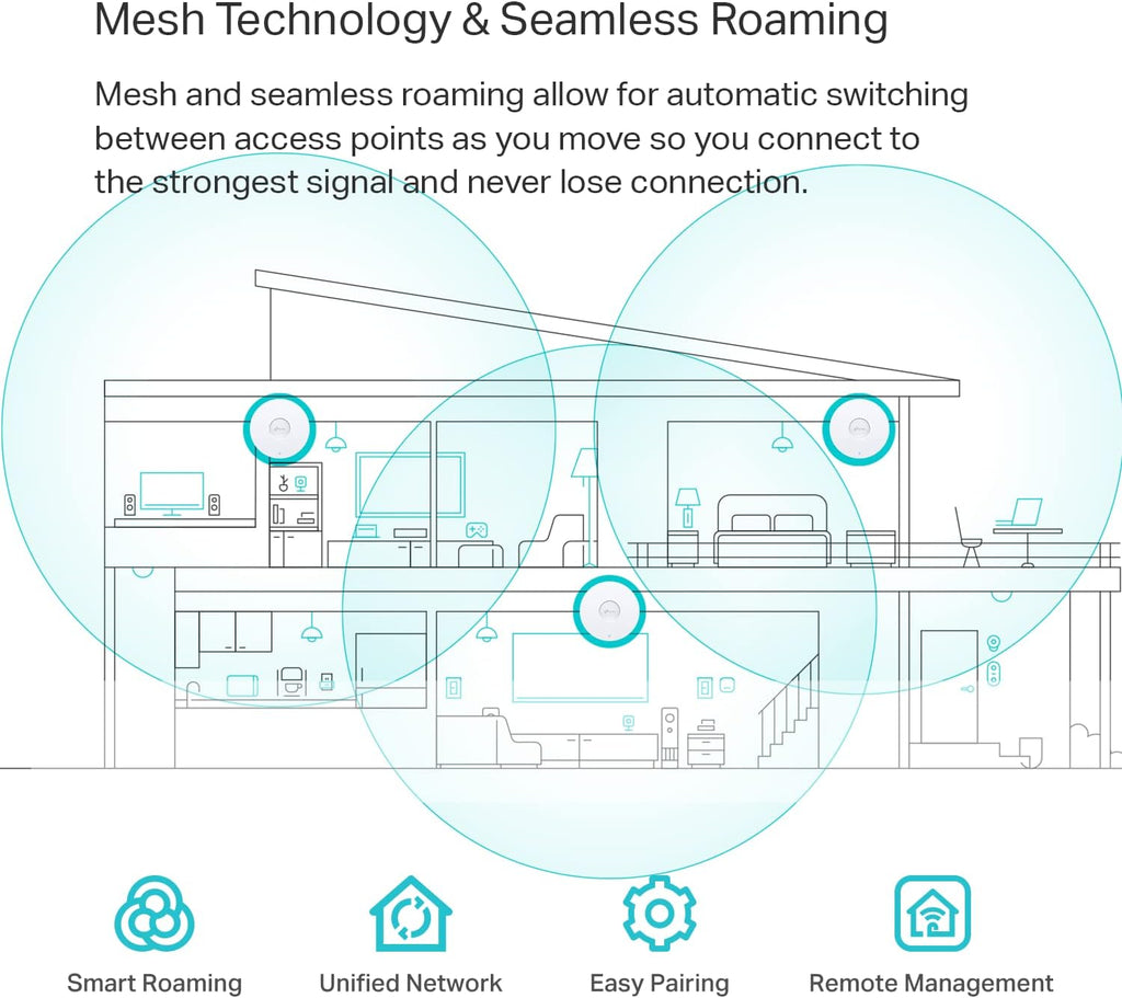 TP-Link EAP610 | Omada Business WiFi 6 AX1800 Wireless Gigabit Access Point| Support Mesh, OFDMA, Seamless Roaming & MU-MIMO | SDN Integrated | Cloud Access & Omada App | PoE+ Powered | White