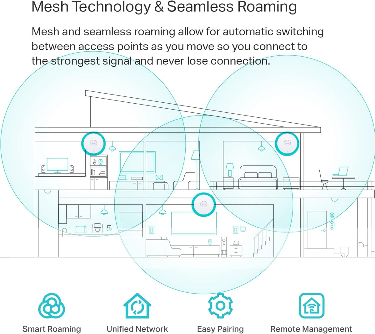 TP-Link EAP610 | Omada Business WiFi 6 AX1800 Wireless Gigabit Access Point| Support Mesh, OFDMA, Seamless Roaming & MU-MIMO | SDN Integrated | Cloud Access & Omada App | PoE+ Powered | White