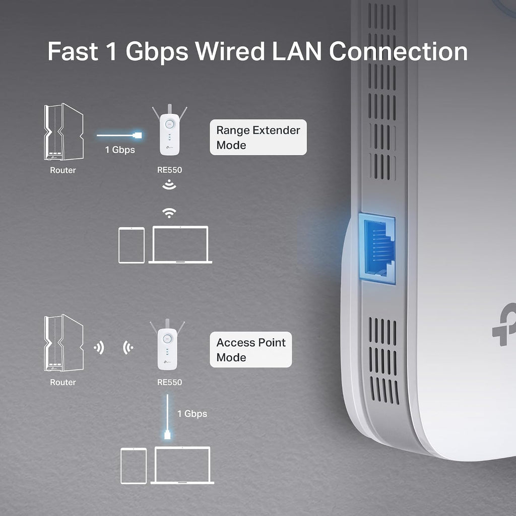 TP-Link AC1900 WiFi Extender (RE550), Covers Up to 2800 Sq.ft and 35 Devices, 1900Mbps Dual Band Wireless Repeater, Internet Booster, Gigabit Ethernet Port