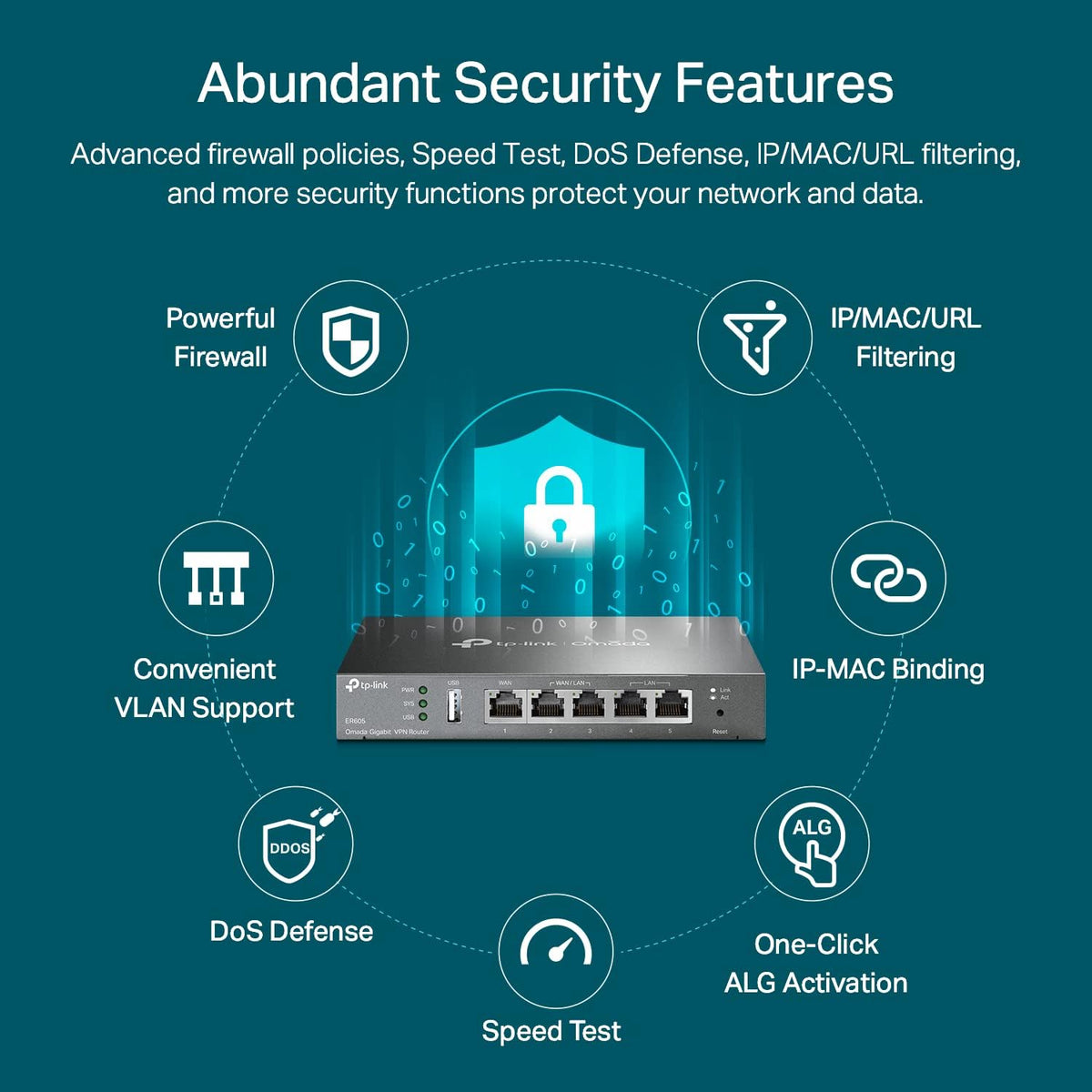 TP-Link ER605 | Multi-WAN Wired VPN Router | Up to 4 Gigabit WAN Ports | SPI Firewall SMB Router | Omada SDN Integrated | Load Balance | Lightning Protection | Limited Lifetime Protection, Ethernet