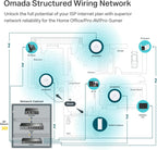 TP-Link EAP670 V2 Omada WiFi 6 Ultra- Slim AX5400 Wireless 2.5G Ceiling Mount Access Point Support Mesh, OFDMA, Seamless Roaming, HE160 & MU-MIMO SDN Integrated Cloud Access & Omada App PoE+