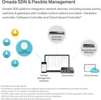 TP-Link EAP610 | Omada Business WiFi 6 AX1800 Wireless Gigabit Access Point| Support Mesh, OFDMA, Seamless Roaming & MU-MIMO | SDN Integrated | Cloud Access & Omada App | PoE+ Powered | White
