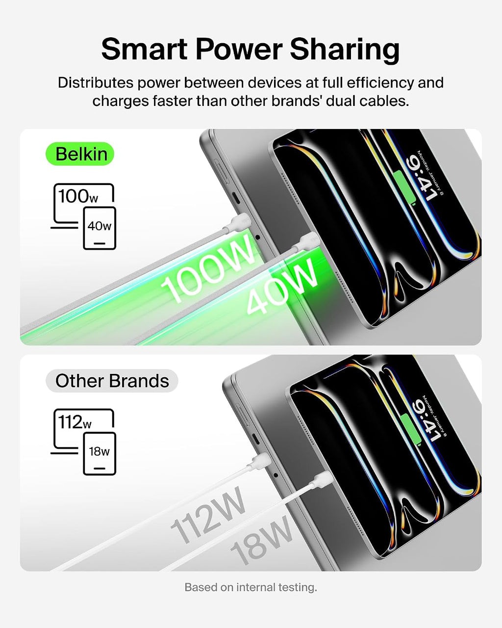 Belkin BoostCharge Pro 2-in-1 USB C to USB C Charger Cable 140W, Braided Dual Charging Cable - Fast-Charging Combo Cord with Smart Power Sharing for MacBook, iPhone, iPad, Samsung, Pixel, etc - White