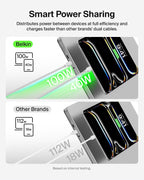Belkin BoostCharge Pro 2-in-1 USB C to USB C Charger Cable 140W, Braided Dual Charging Cable - Fast-Charging Combo Cord with Smart Power Sharing for MacBook, iPhone, iPad, Samsung, Pixel, etc - White