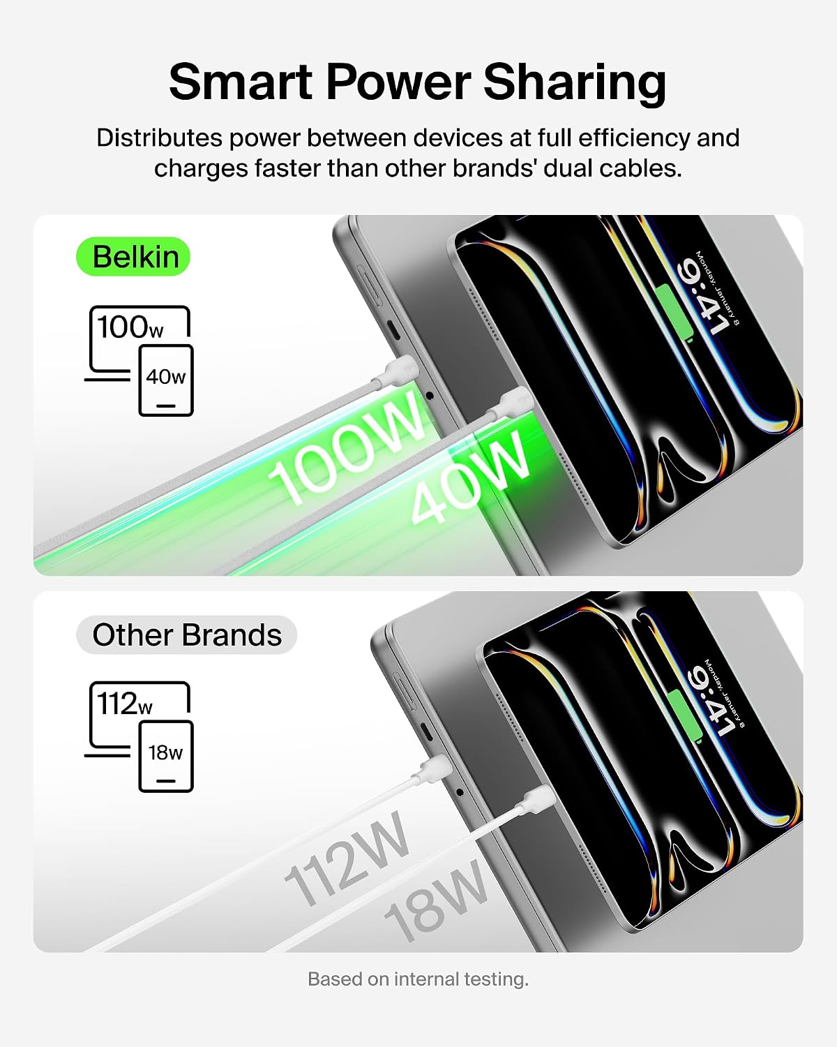 Belkin BoostCharge Pro 2-in-1 USB C to USB C Charger Cable 140W, Braided Dual Charging Cable - Fast-Charging Combo Cord with Smart Power Sharing for MacBook, iPhone, iPad, Samsung, Pixel, etc - White
