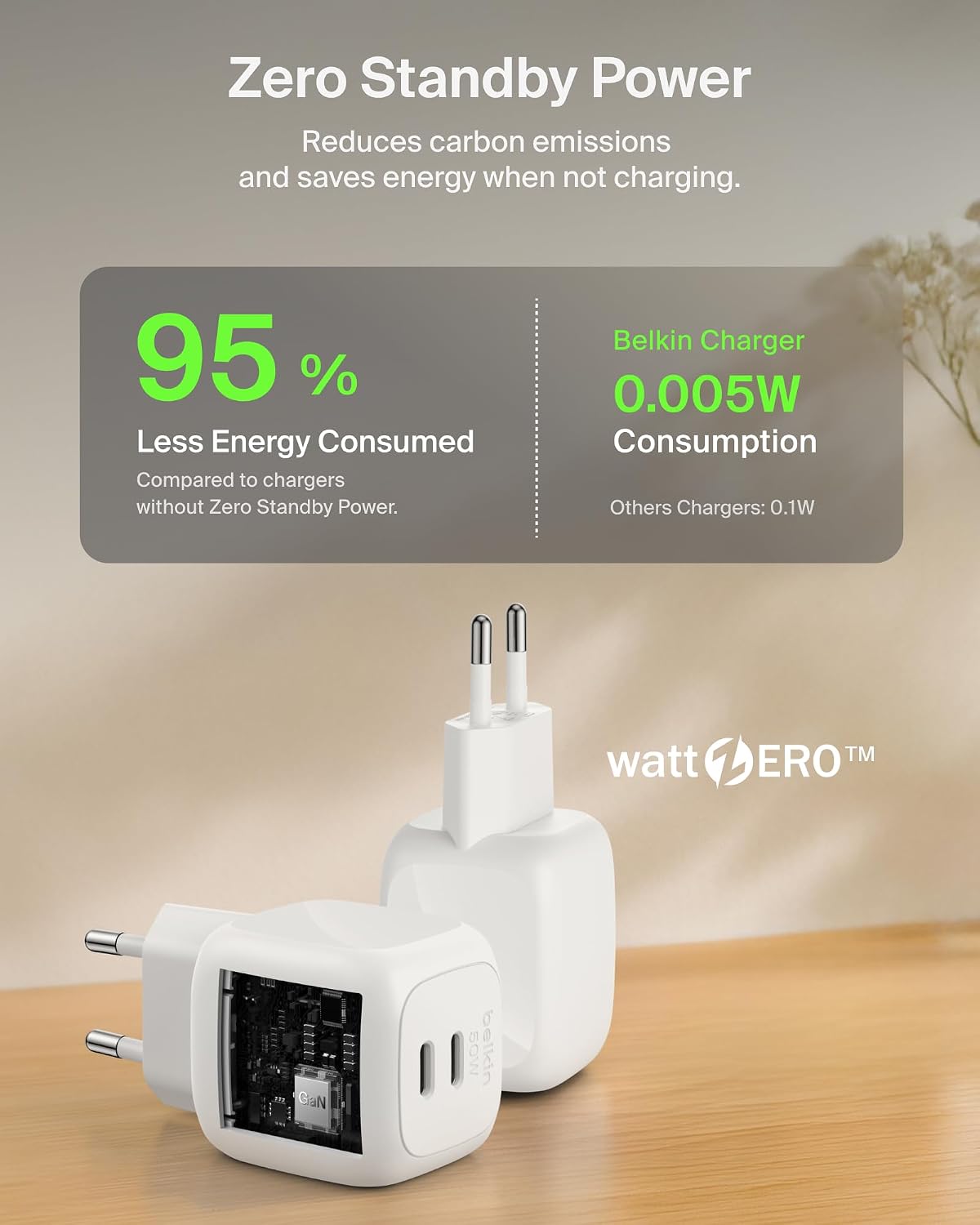 Belkin 2-Port USB-C Plug 50W, Dual-Port GaN Charger with 2x USB C Ports, Fast Charging for MacBook, iPhone 16, iPad Pro, Chromebook, Galaxy S25 Ultra, Pixel 9, etc. - Travel Essentials - White